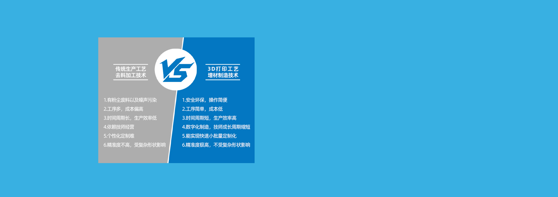 數(shù)字化牙科應用優(yōu)勢